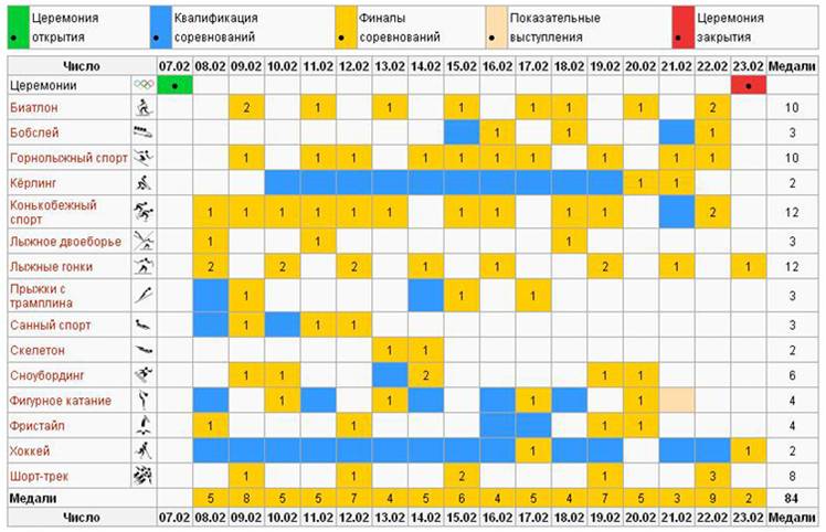 Календарь олимпиад по годам